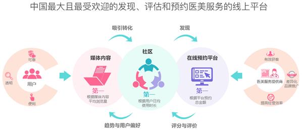 第五屆新氧亞太醫(yī)美行業(yè)頒獎(jiǎng)盛典 百萬(wàn)獎(jiǎng)金聚焦‘術(shù)’與‘道’，互聯(lián)網(wǎng)信息咨詢(xún)服務(wù)引領(lǐng)行業(yè)新變革