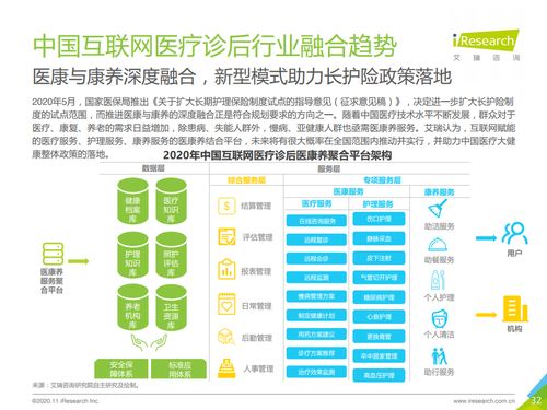 互聯(lián)網(wǎng)信息咨詢(xún)服務(wù) 診后環(huán)節(jié)的數(shù)字化新引擎——解讀《2020年中國(guó)互聯(lián)網(wǎng)醫(yī)療診后行業(yè)白皮書(shū)》