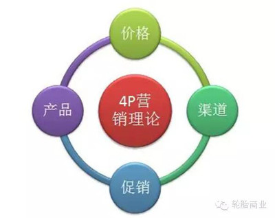 創(chuàng)新驅(qū)動，精準(zhǔn)觸達 輪胎市場的E-4P營銷方法論