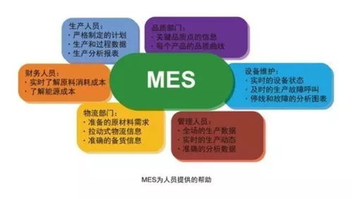 MES管理系統 賦能家具企業，營銷管理的智能引擎