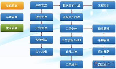 ERP全渠道營(yíng)銷管理 構(gòu)建企業(yè)零售新生態(tài)